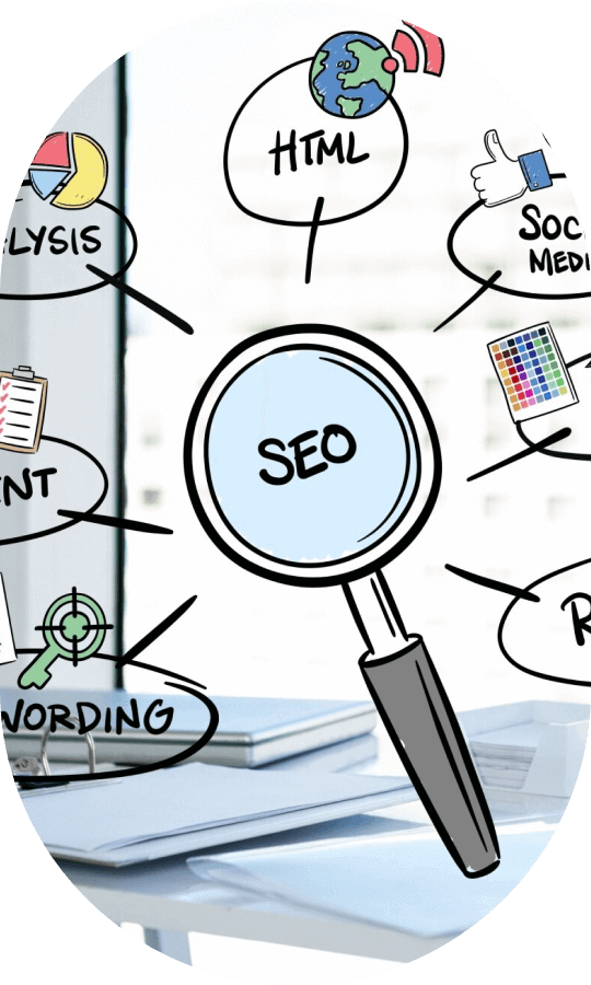 Google Adwords PPC